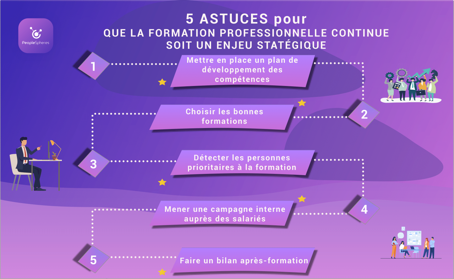 Comment faire de la formation professionnelle un enjeu stratégique